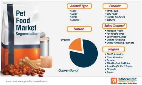 Pet Food Research and Studies: 2025 VS 2023