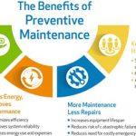 Benevet Maintenance and Repair 2025: A Comprehensive Guide