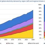 Benevet Power and Energy Consumption: 2025’s Vital Choice